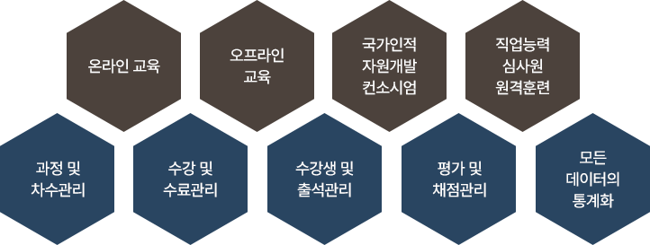 LMS Features