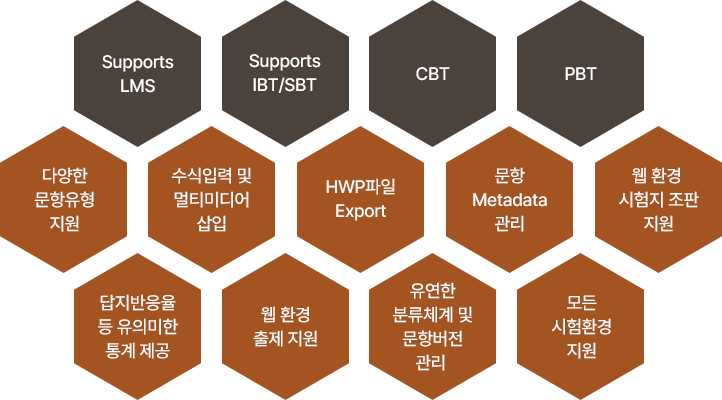 QBANK Features